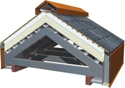 roof ventilation